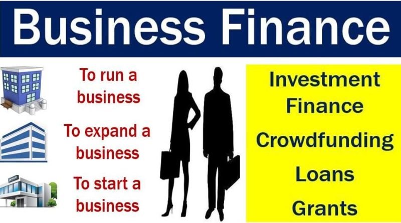 Understanding Business Finance